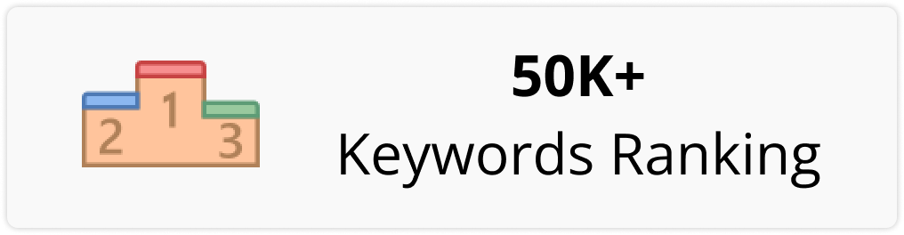 50k+ keywords ranking