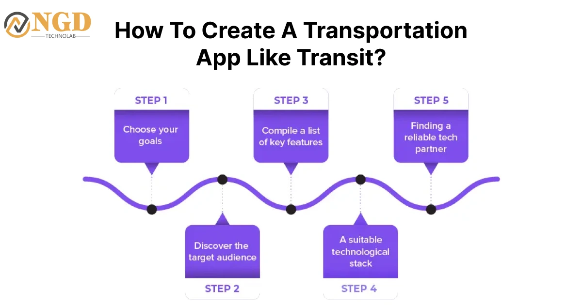 How To Create A Transportation App Like Transit?