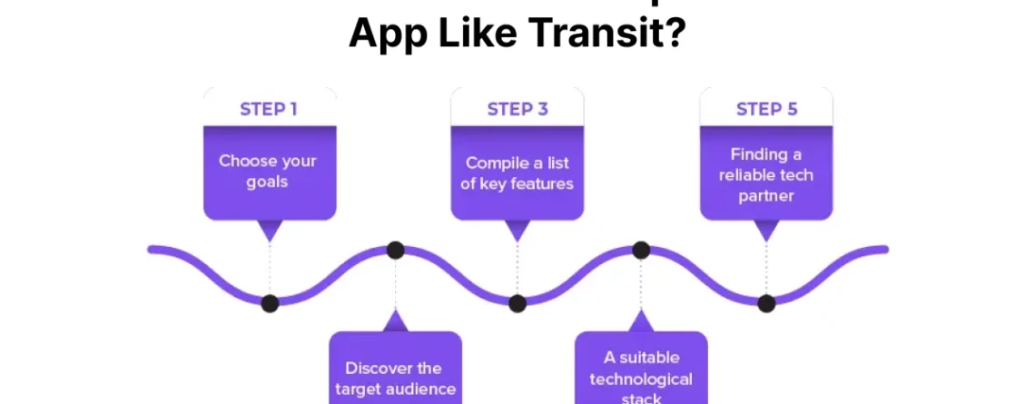 how to create a transportation app like transit?