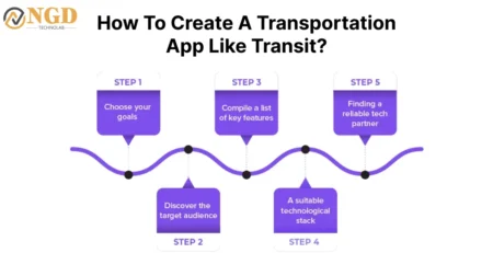how to create a transportation app like transit?