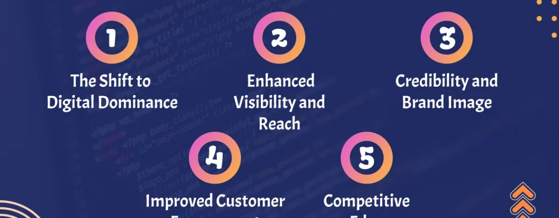 5 reasons to invest in a website development
