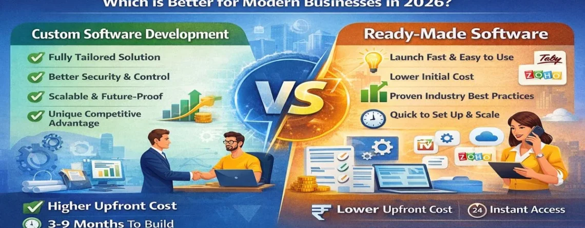 custom software development vs ready-made software: which is better for modern businesses in 2026