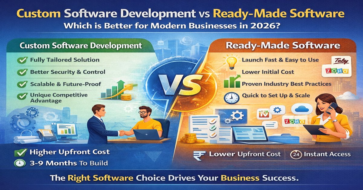 Custom Software Development vs Ready-Made Software: Which is Better for Modern Businesses in 2026