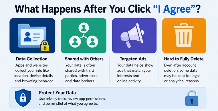 what-happens-after-you-click-“i-agree”?