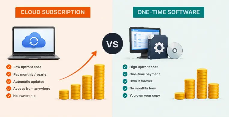 cloud-subscription-vs-one-time-software