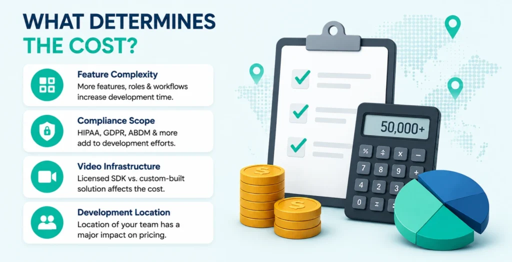 what-determines-cost
