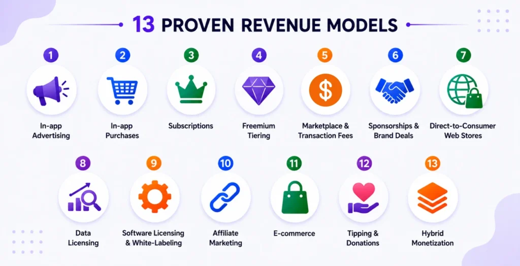 13-ways-free-apps-make-money