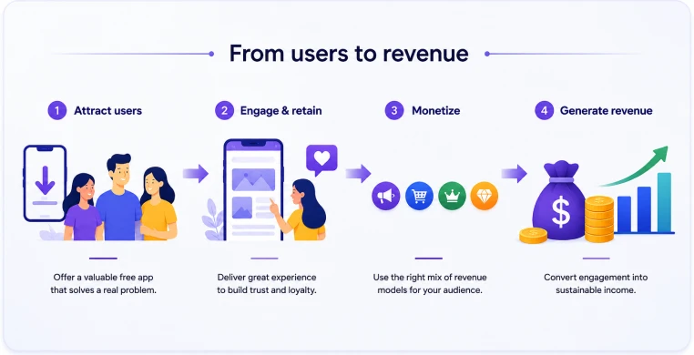 from-users-to-revenue