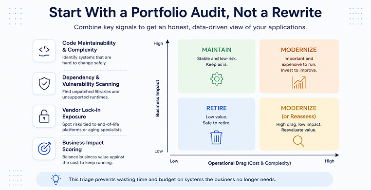 start-with-a-portfolio-audit,-not-a-rewrite
