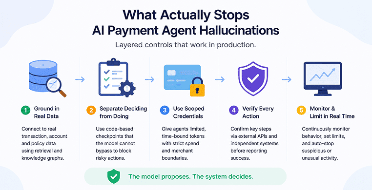 what-actually-stops-ai-payment-agent-hallucinations