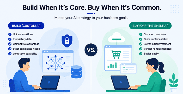 build-when-it’s-core.-buy-when-it’s-common.