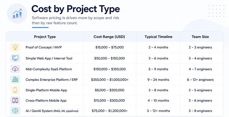 cost-by-project-type