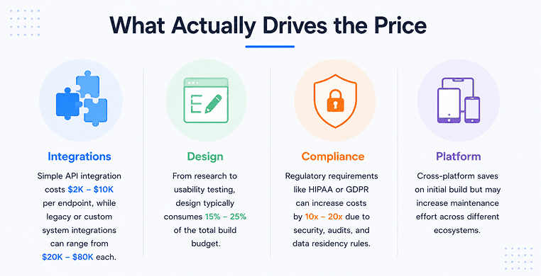 what-actually-drives-the-price