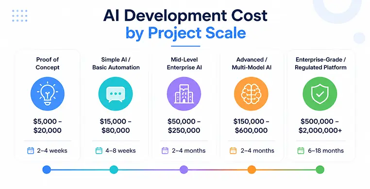 ai-development-cost-by-project-scale