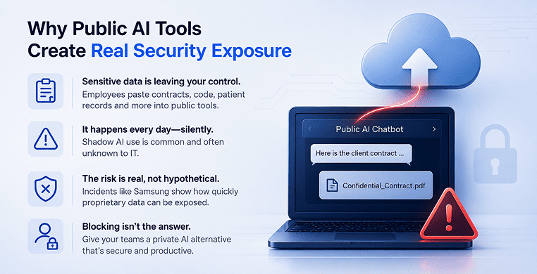 why-public-ai-tools-create-real-security-exposure