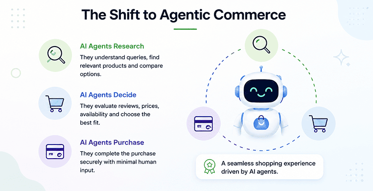 the-shift-to-agentic-commerce