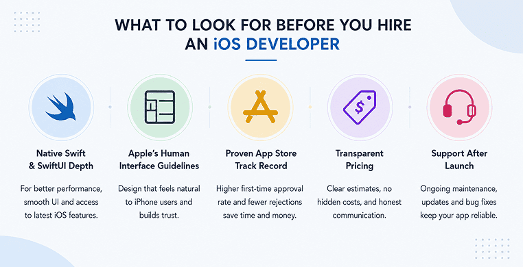 what-to-look-for-before-you-hire-an-ios-developer