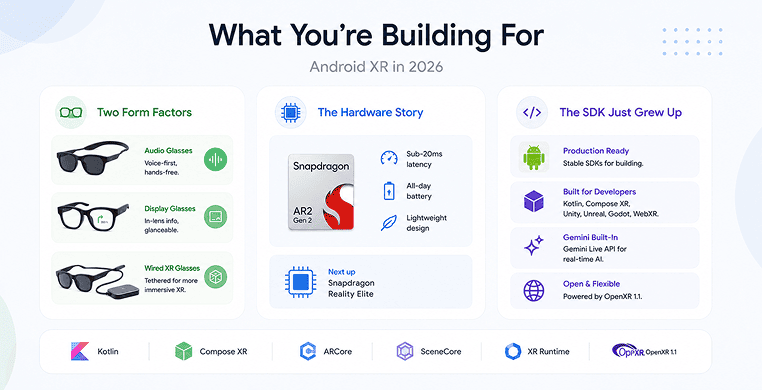what-you're-actually-building-for