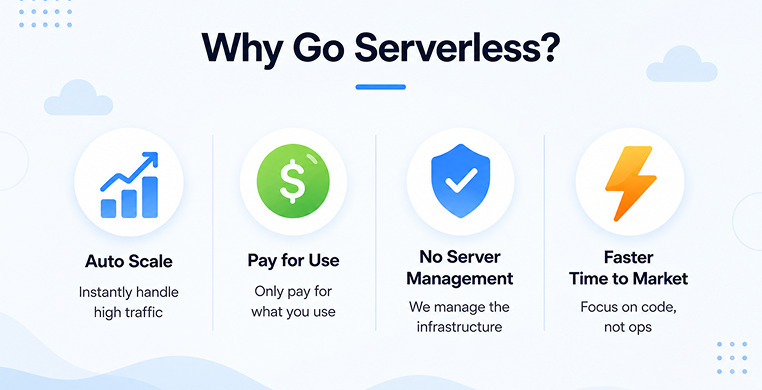 why-go-serverless