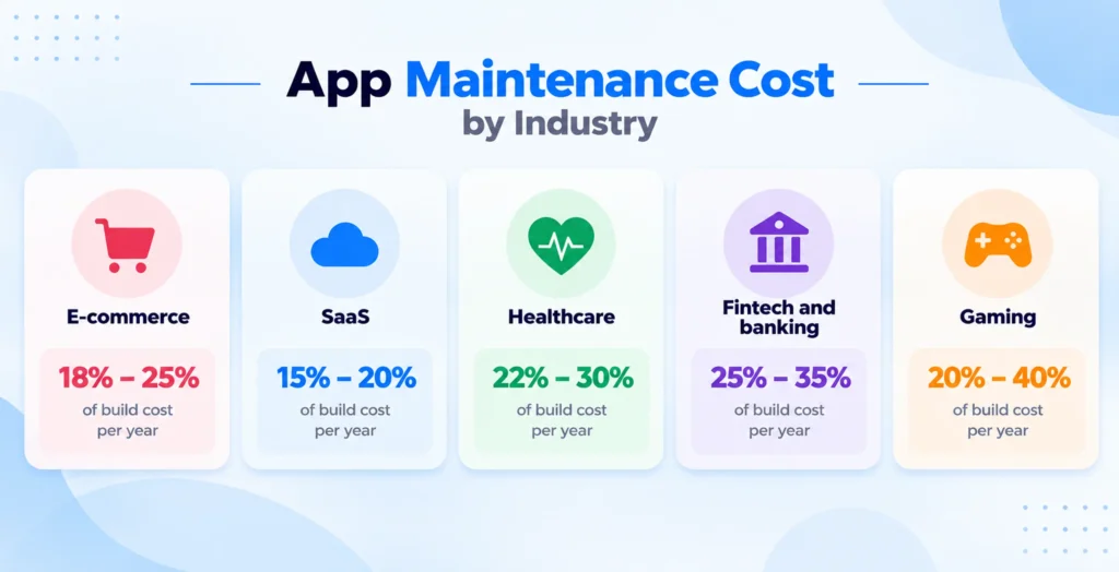 app-maintenance-cost