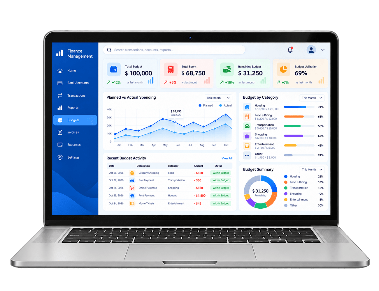 financial-management-dashboard-solution