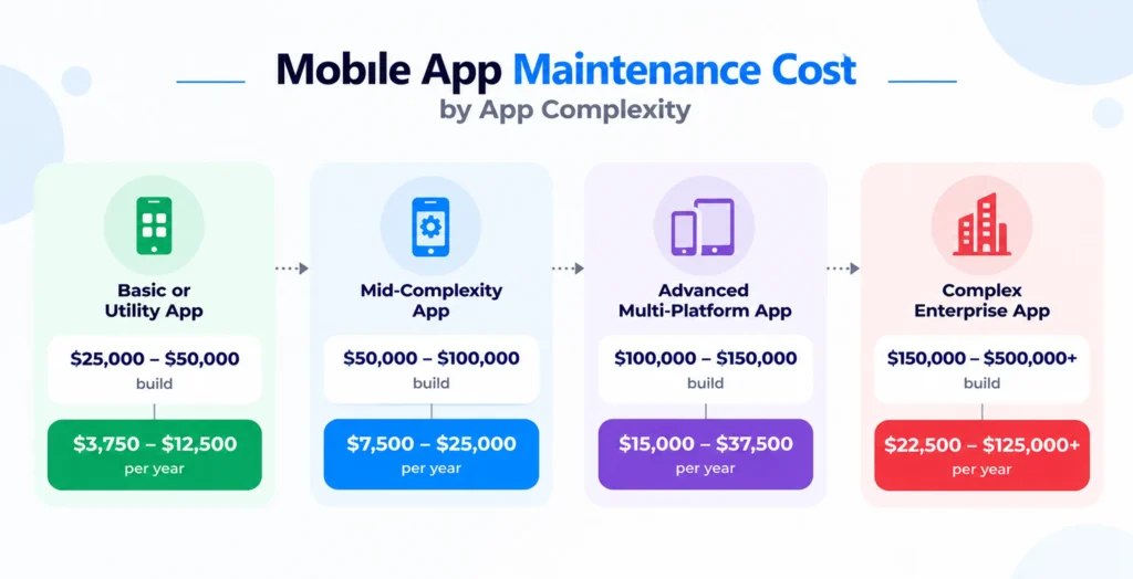 mobile-app-maintenance-cost
