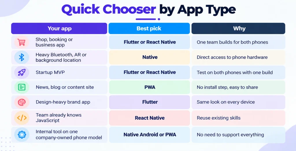 quick-chooser-by-app-type